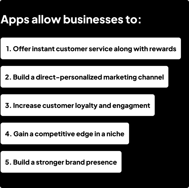 Mobile apps allows businesses to offer instant customer service, build a direct personalized marketing channel, and much more